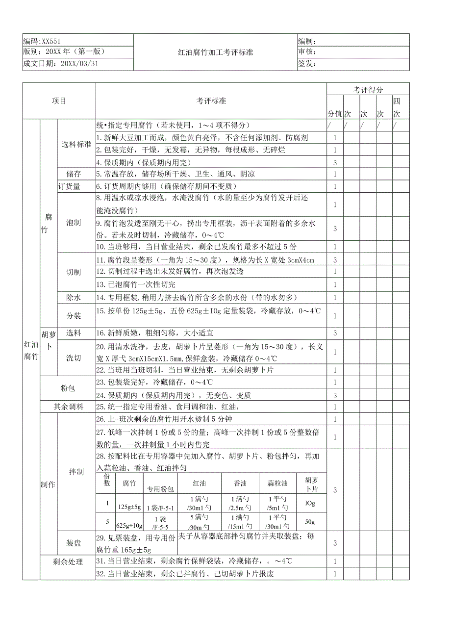 红油腐竹加工考核评价标准.docx_第1页