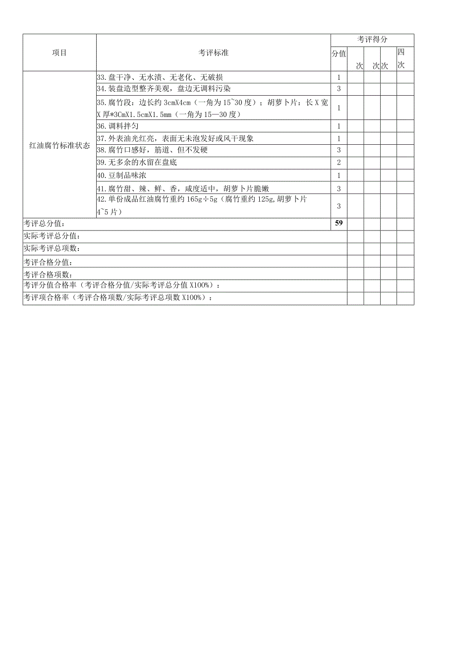 红油腐竹加工考核评价标准.docx_第2页