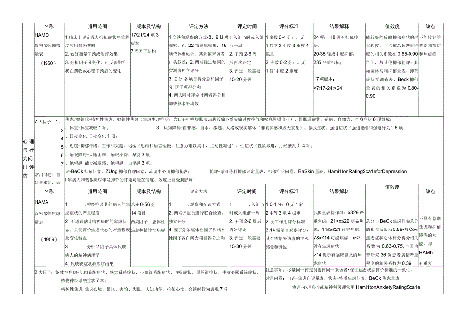 背：二级三级心理测量量表比较总表20131107(1).docx_第2页