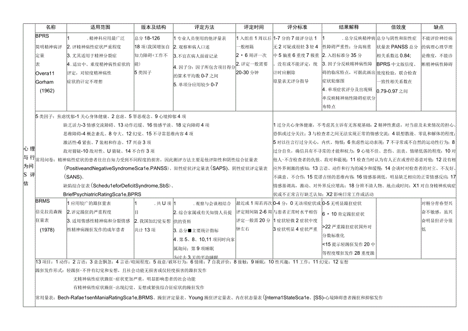 背：二级三级心理测量量表比较总表20131107(1).docx_第3页