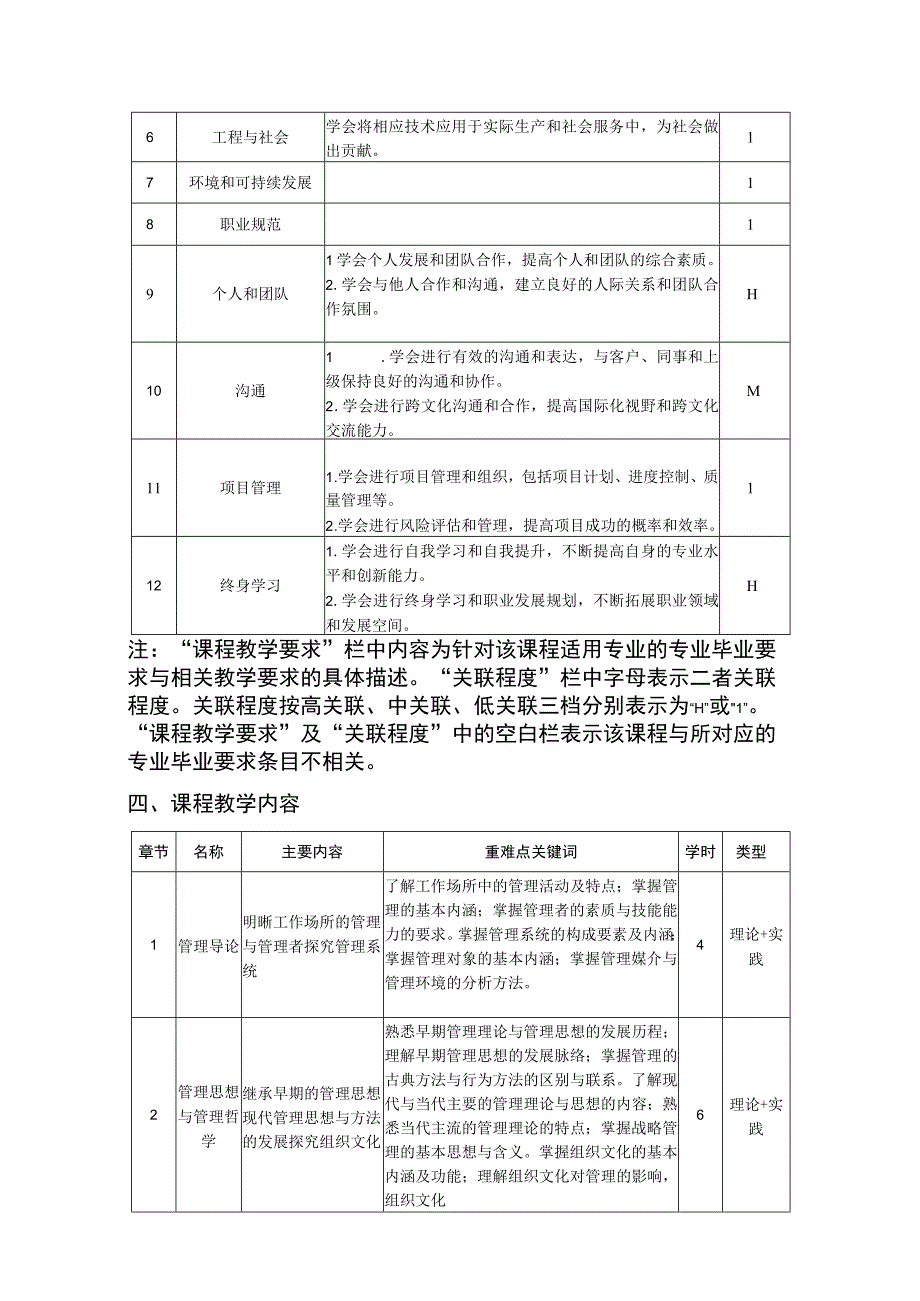 管理学基础-教学大纲、授课计划.docx_第2页