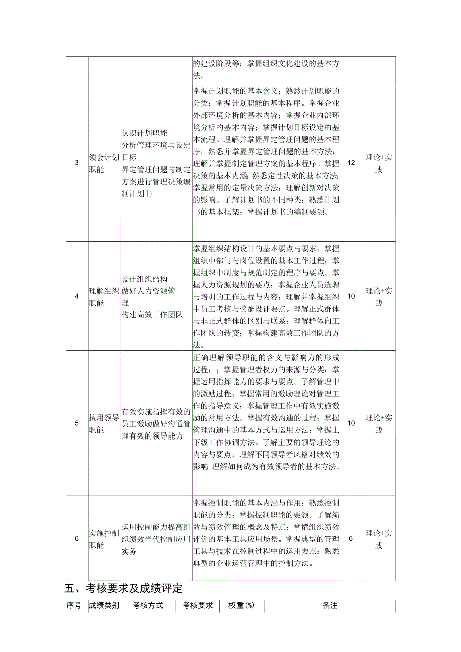 管理学基础-教学大纲、授课计划.docx_第3页