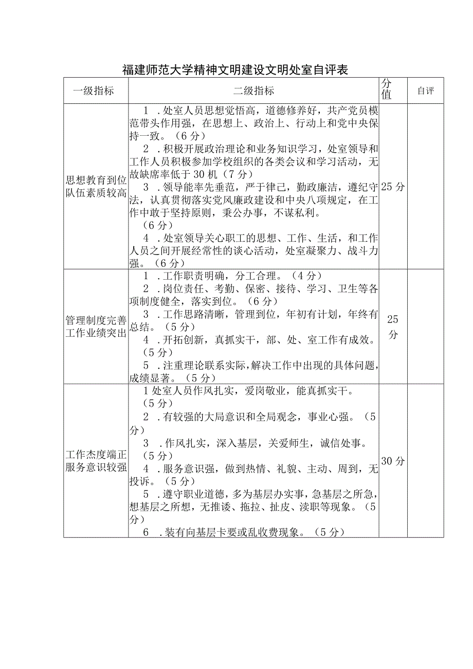 福建师范大学精神文明建设文明处室自评表.docx_第1页