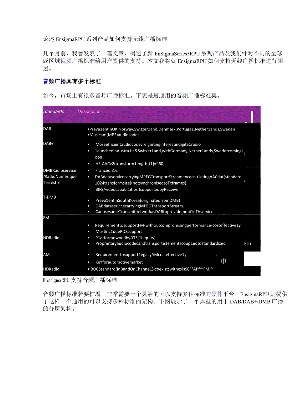 论述 Ensigma RPU 系列产品如何支持无线广播标准.docx_第1页