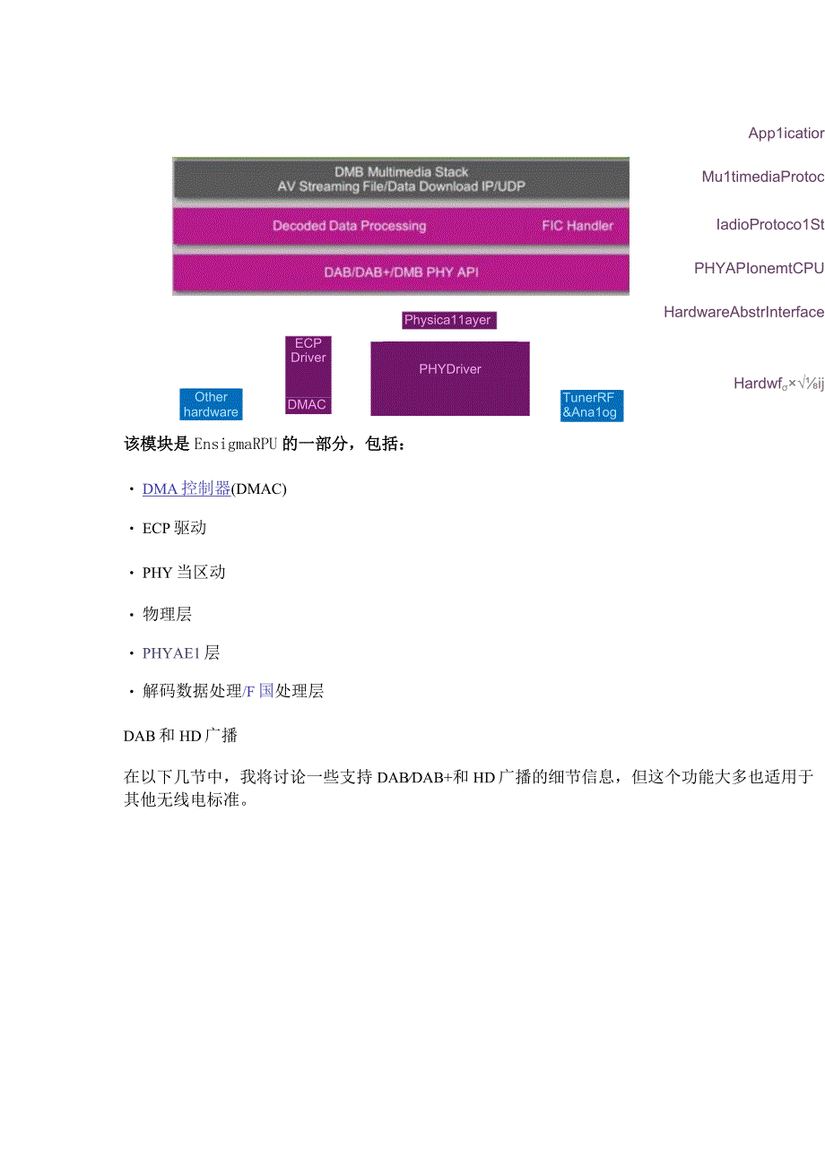 论述 Ensigma RPU 系列产品如何支持无线广播标准.docx_第2页