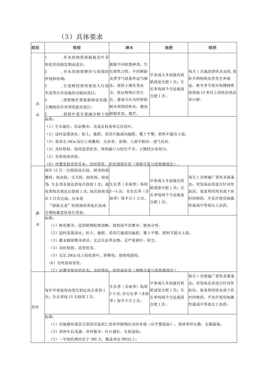 肇庆监狱2023—2025年度监管区物业管理服务采购项目需求书.docx_第3页