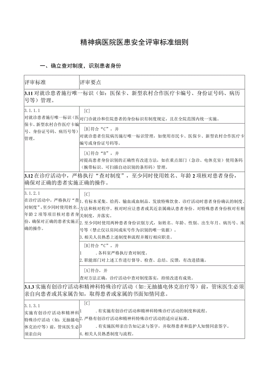 精神病医院医患安全评审标准细则.docx_第1页