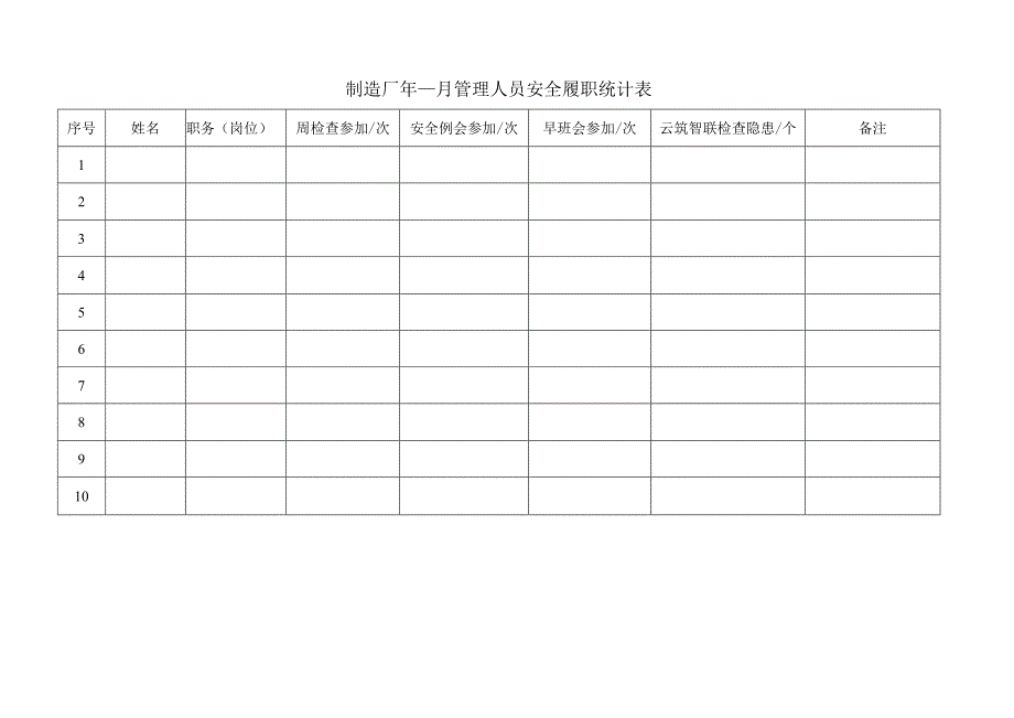 管理人员安全生产考核通报、安全履职统计表.docx_第2页