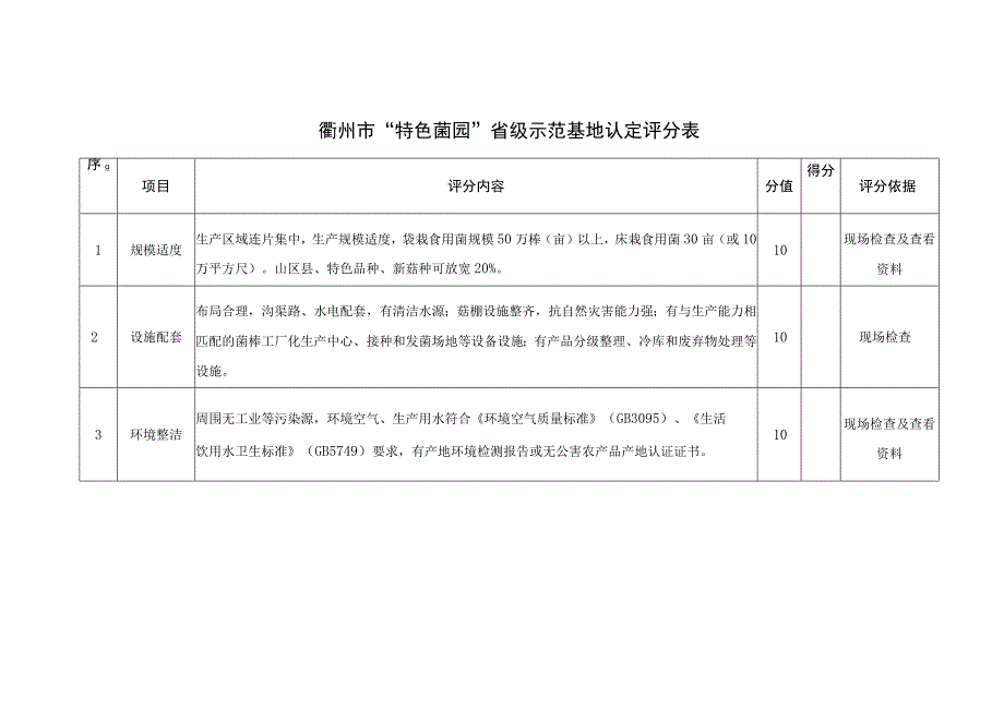 衢州市“特色菌园”省级示范基地认定评分表.docx_第1页