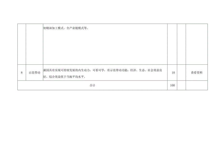 衢州市“特色菌园”省级示范基地认定评分表.docx_第3页