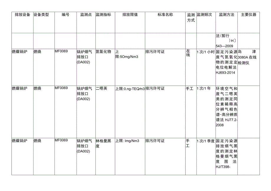 胜华新能源科技东营有限公司自行监测方案.docx_第3页