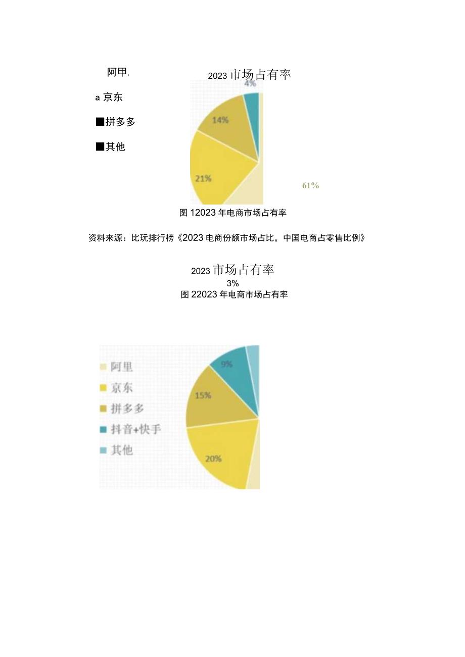 财报分析案例-阿里巴巴财务报表分析.docx_第2页