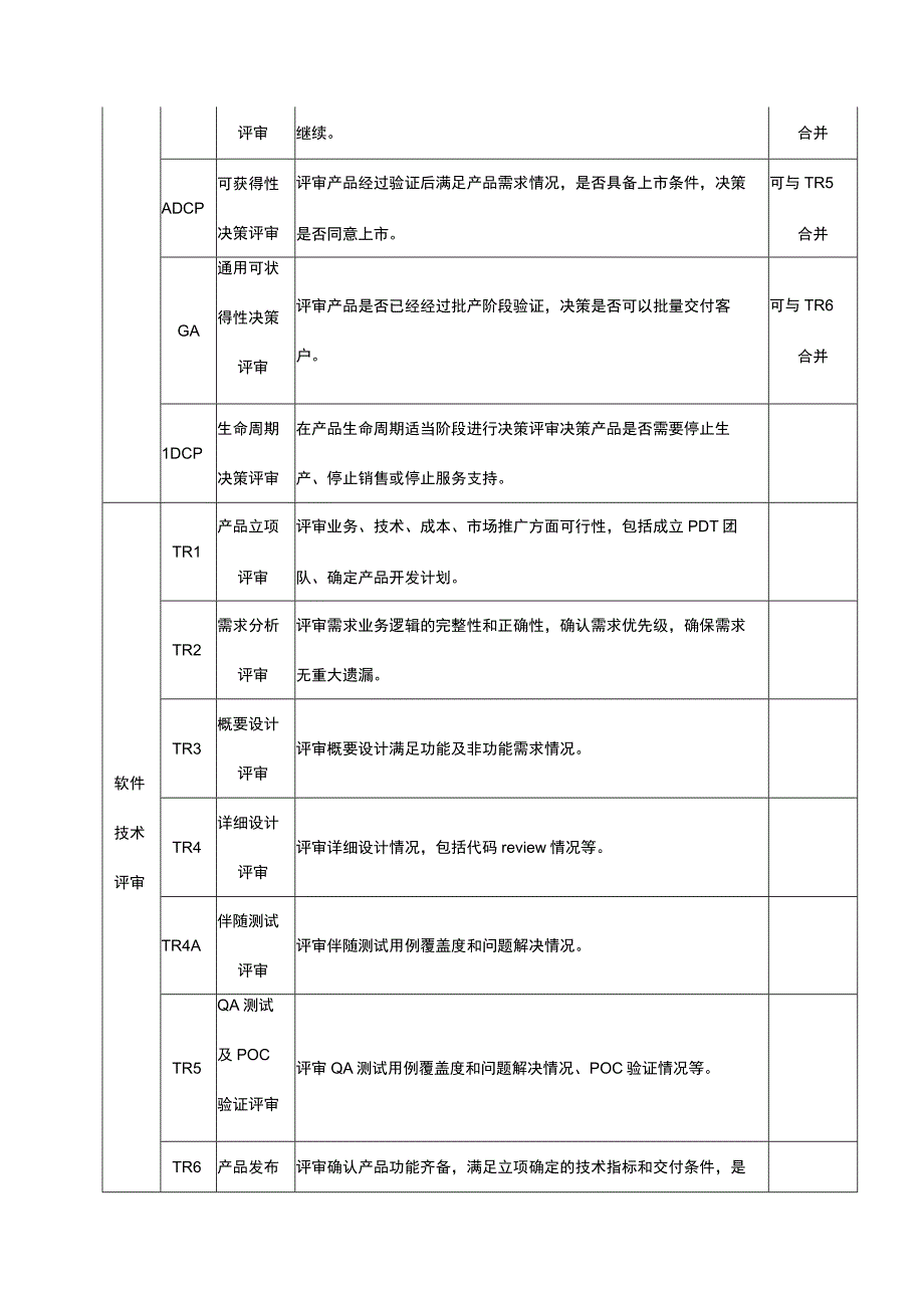 软件项目评审工作流程和交付物规范V3.0.docx_第3页