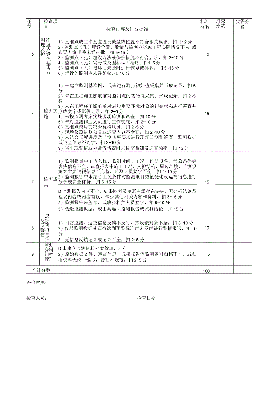 第三方监测单位安全管理评价表.docx_第2页