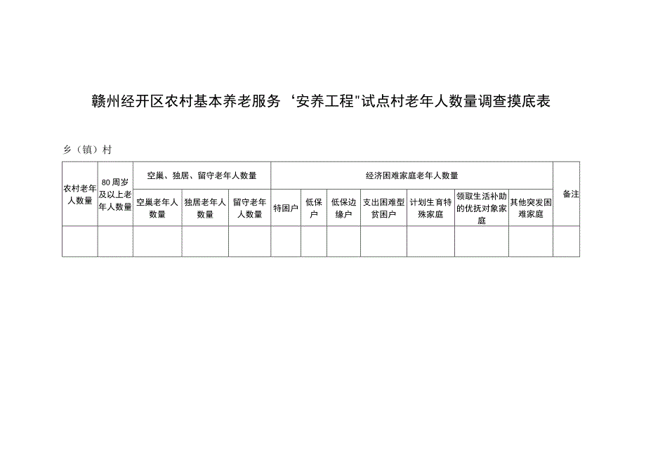 赣州经开区农村基本养老服务“安养工程”试点村老年人数量调查摸底表.docx_第1页