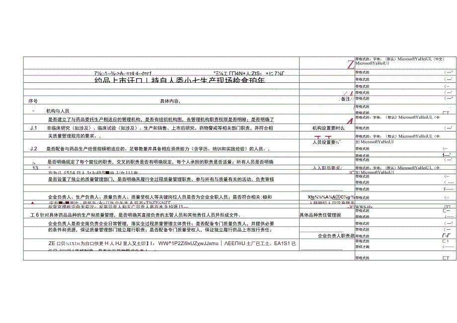 药品上市许可持有人委托生产现场检查指南.docx_第1页