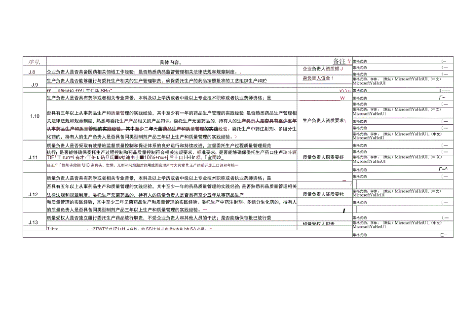 药品上市许可持有人委托生产现场检查指南.docx_第2页