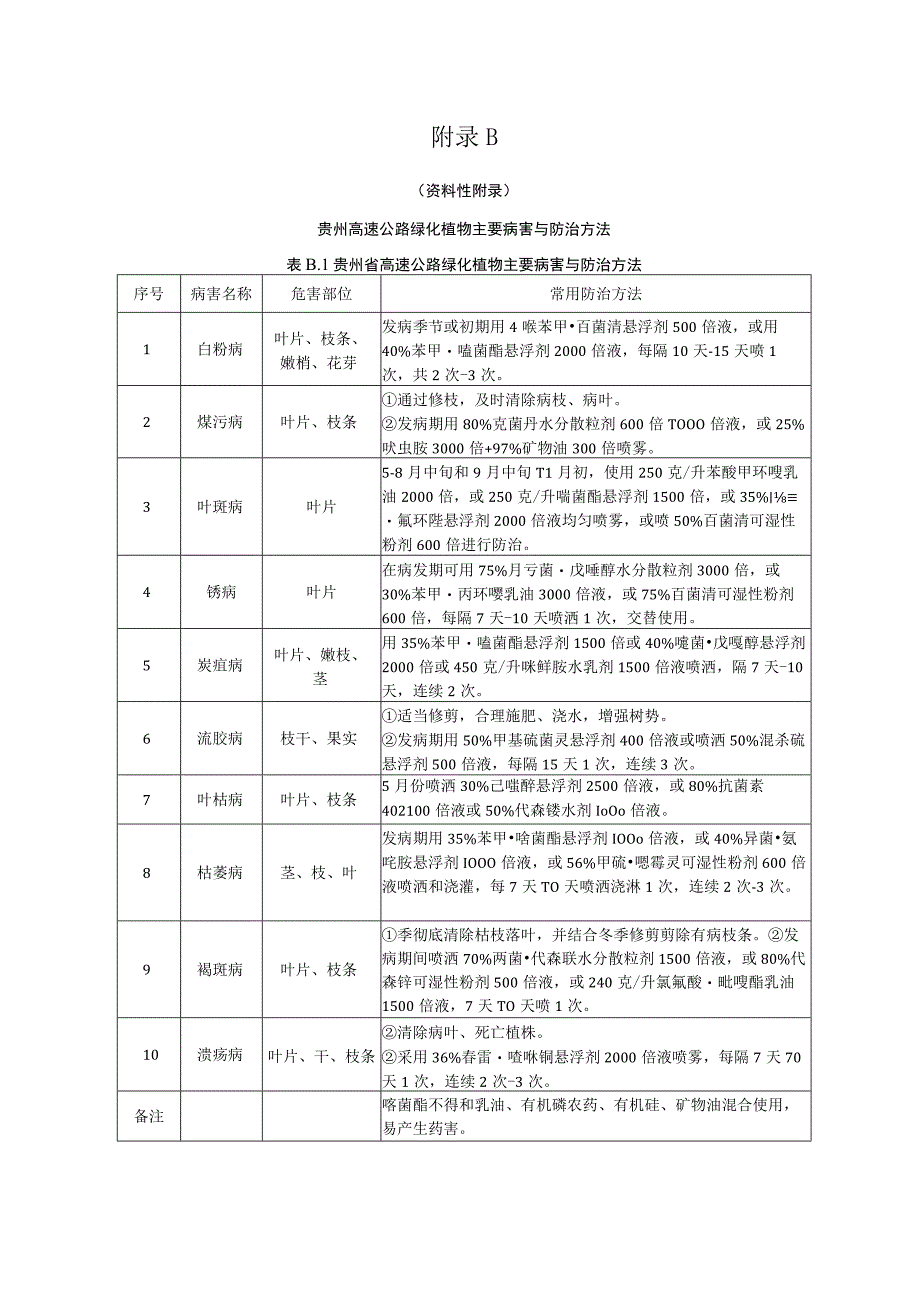 贵州省高速公路绿化植物养护质量要求、主要病害与防治方法.docx_第3页