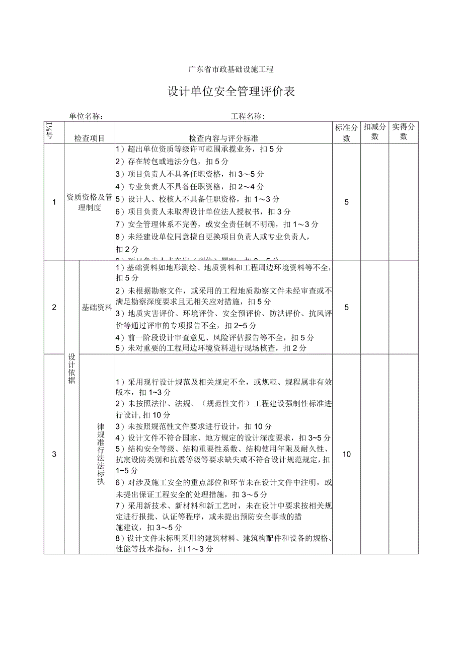 设计单位安全管理评价表.docx_第1页