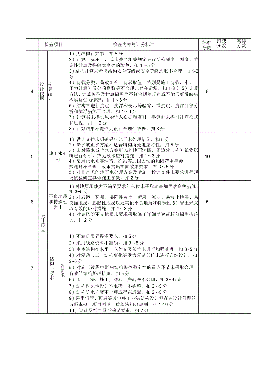 设计单位安全管理评价表.docx_第2页