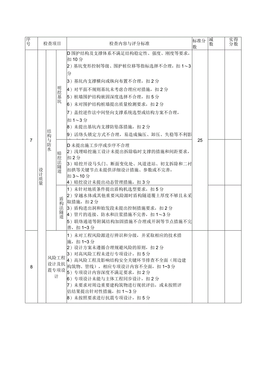 设计单位安全管理评价表.docx_第3页