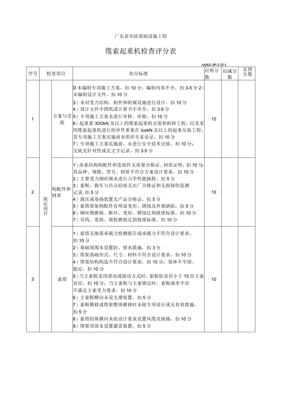 缆索起重机检查评分表.docx_第1页