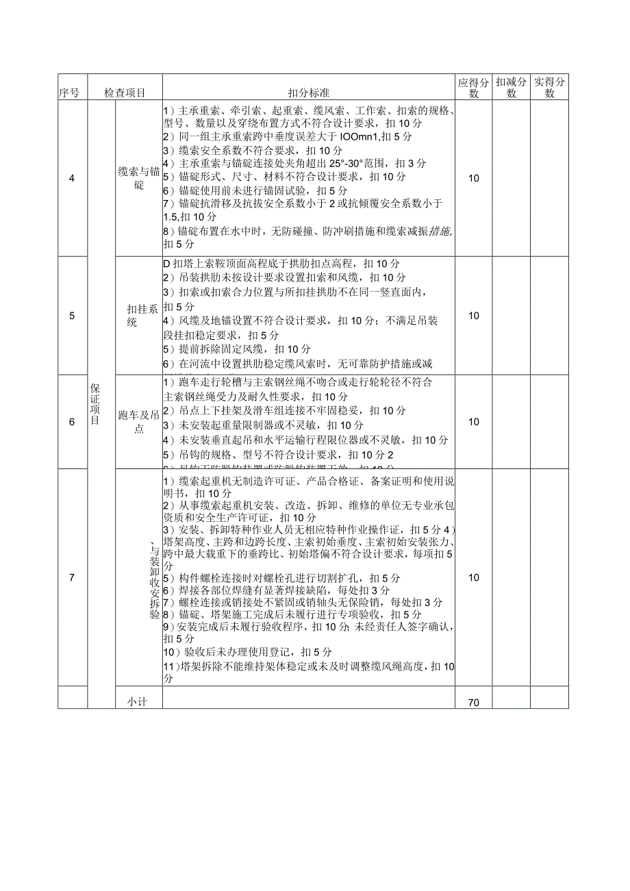 缆索起重机检查评分表.docx_第2页