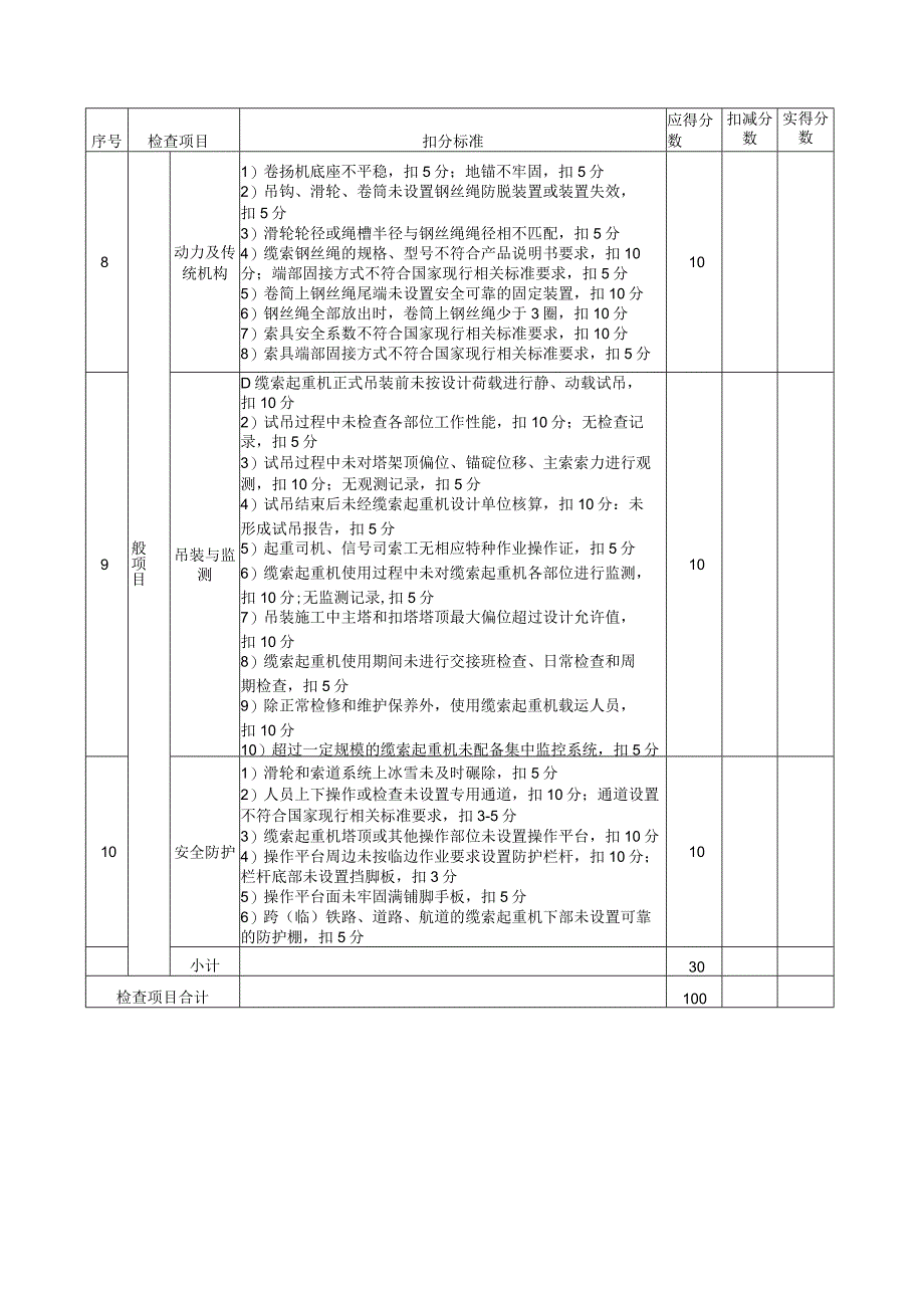 缆索起重机检查评分表.docx_第3页