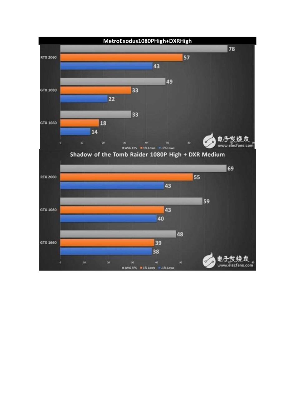 GTX1080和GTX1660光线追踪能力实测 实际体验到底如何.docx_第3页