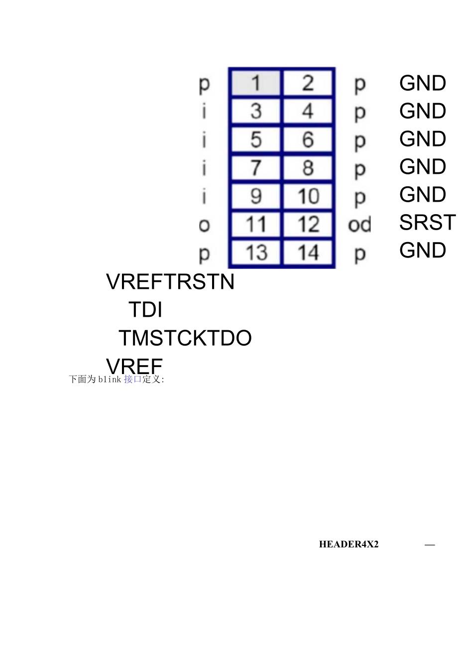 DSP的功能作用是什么_dsp的jtag管脚定义.docx_第2页