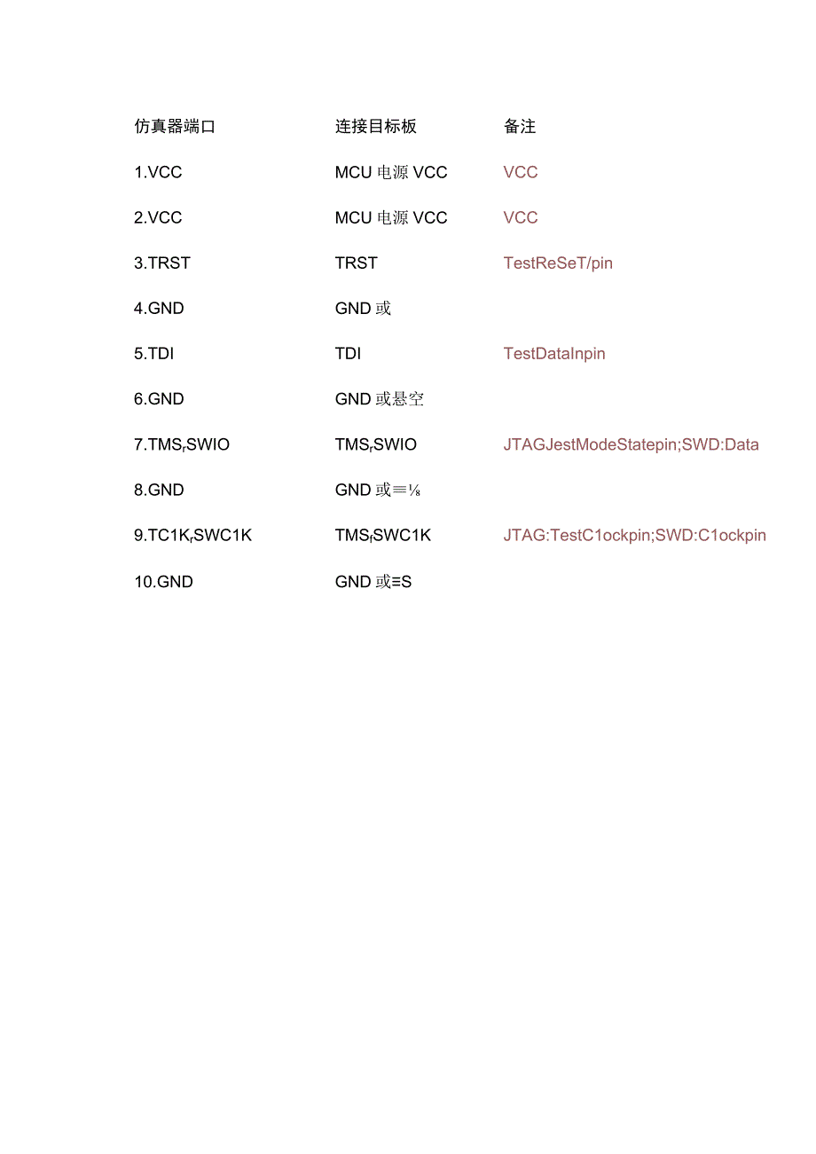 DSP的功能作用是什么_dsp的jtag管脚定义.docx_第3页