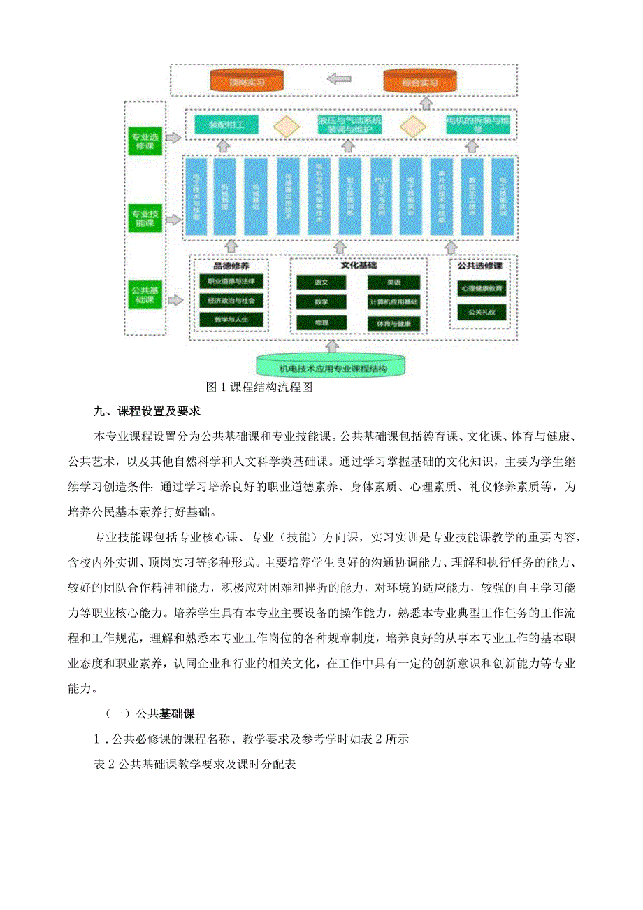 “订单培养、校企通融、多证书培养”工学结合人才培养方案.docx_第3页