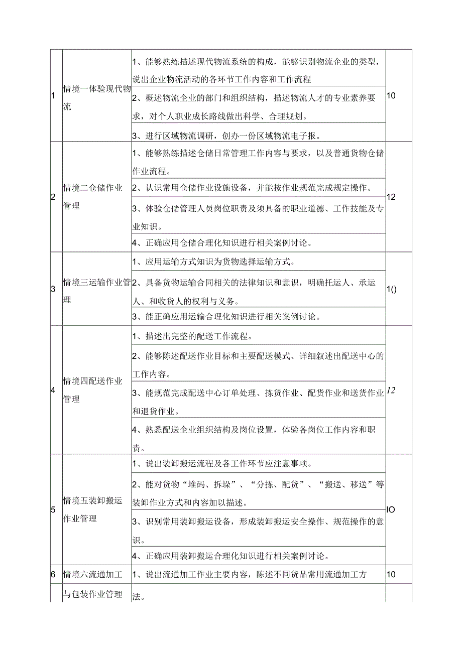 《物流管理》课程标准.docx_第3页