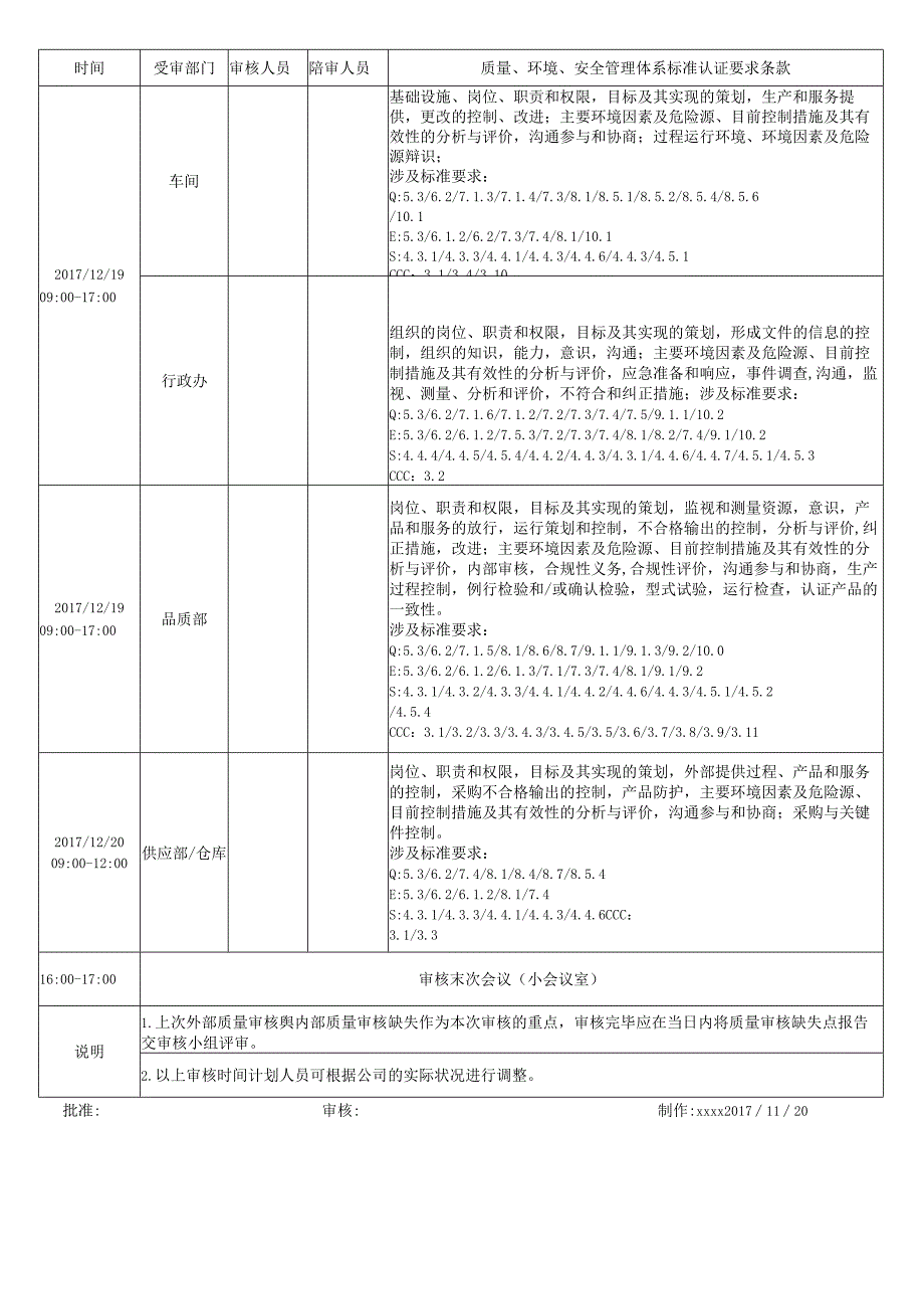 三体系内部审核计划.docx_第3页