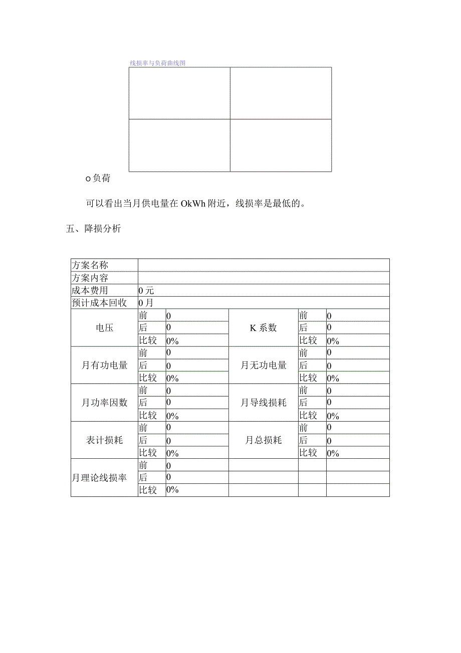 400V线损分析报告(月)-圪都队2#台.docx_第3页