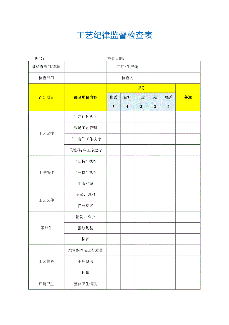 【最新】工艺纪律监督检查表.docx_第1页