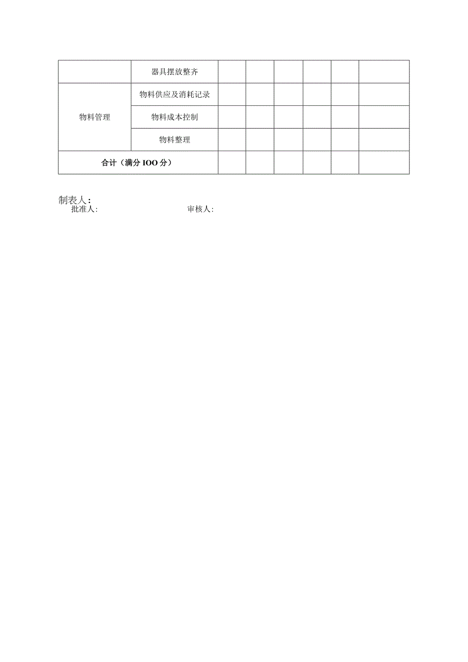 【最新】工艺纪律监督检查表.docx_第2页