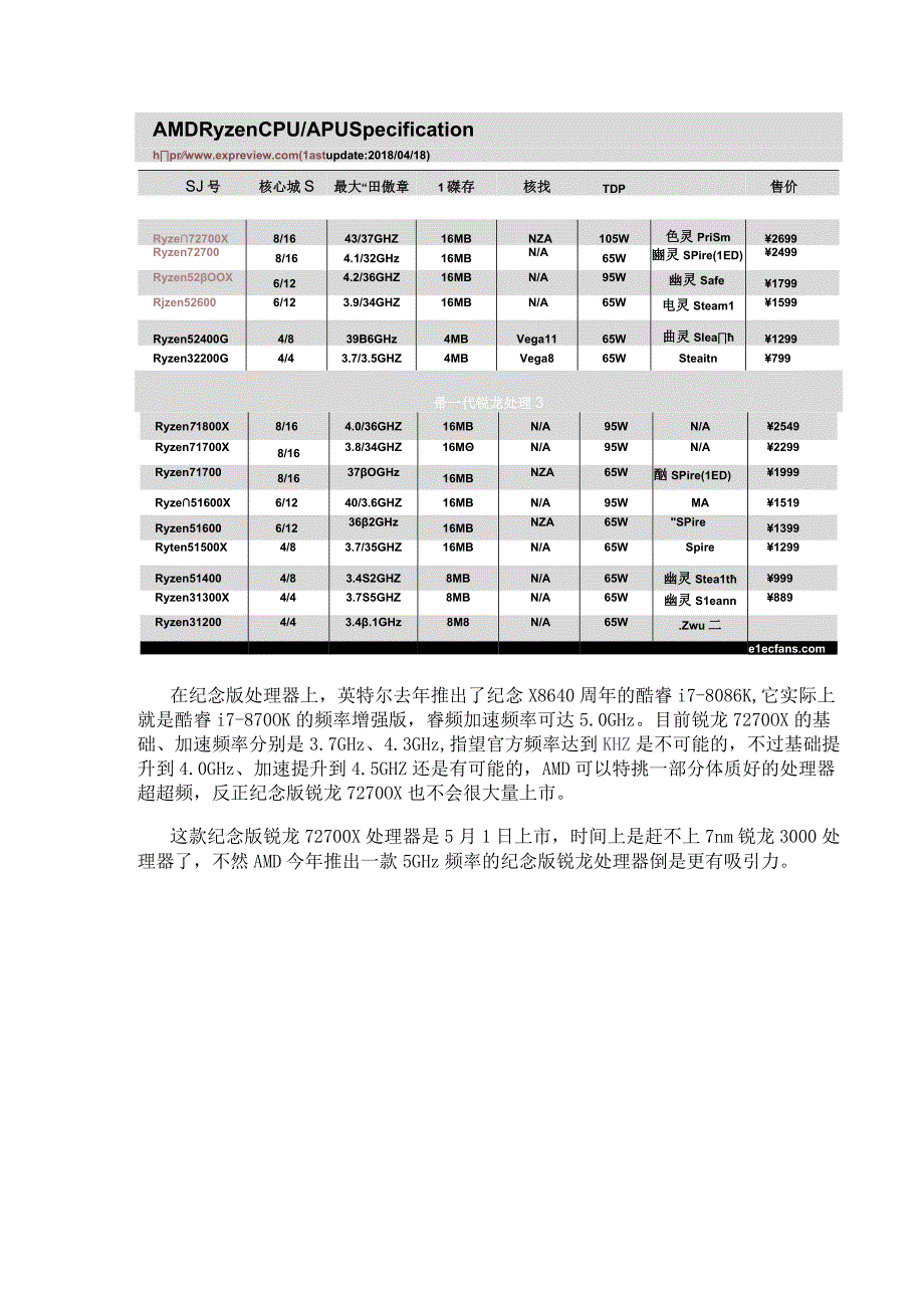 AMD将推出50周年纪念版锐龙72700X 规格或更高.docx_第2页