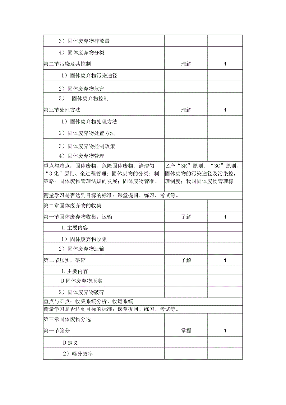 《固体废弃物处理与处置》课程教学大纲.docx_第2页