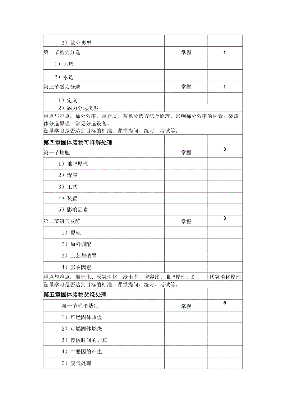 《固体废弃物处理与处置》课程教学大纲.docx_第3页