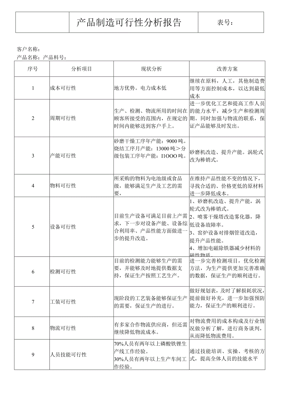 产品制造可行性分析报告.docx_第1页