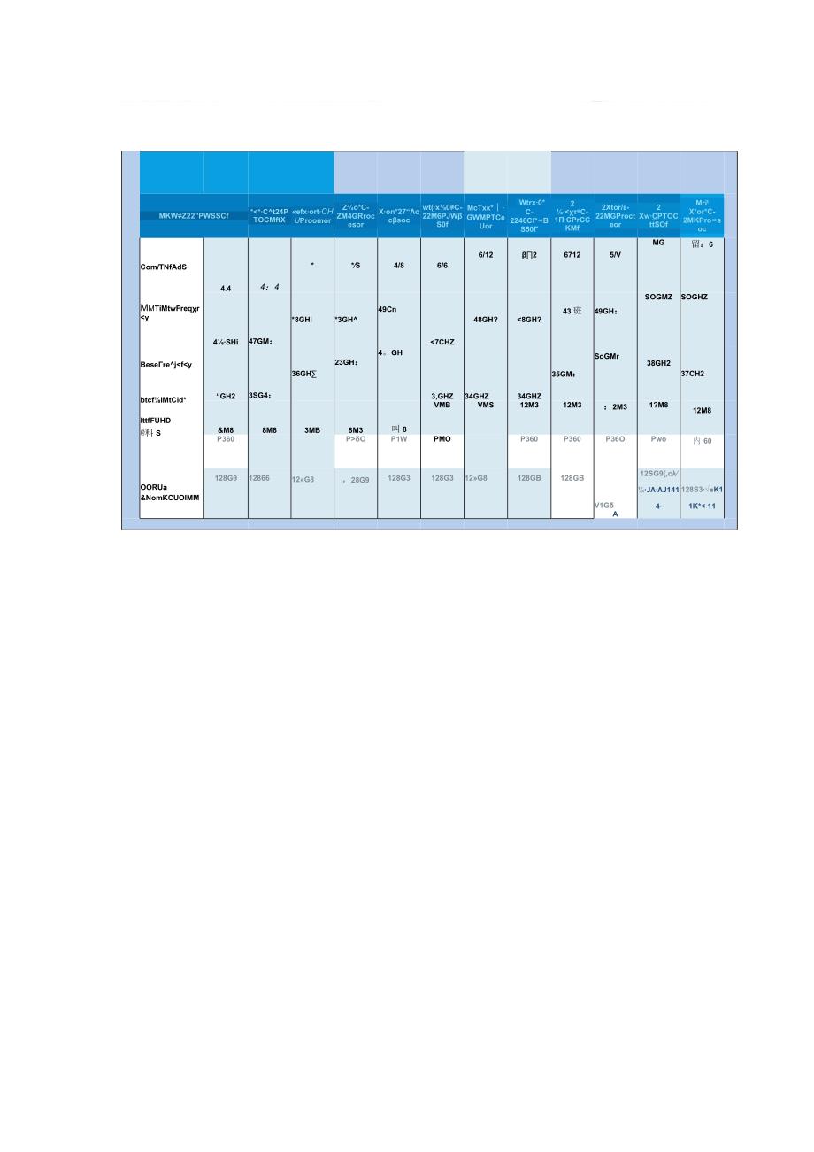 Intel发布新一代至强E-2200系列 相比上代多核心性能提升最多16％.docx_第2页