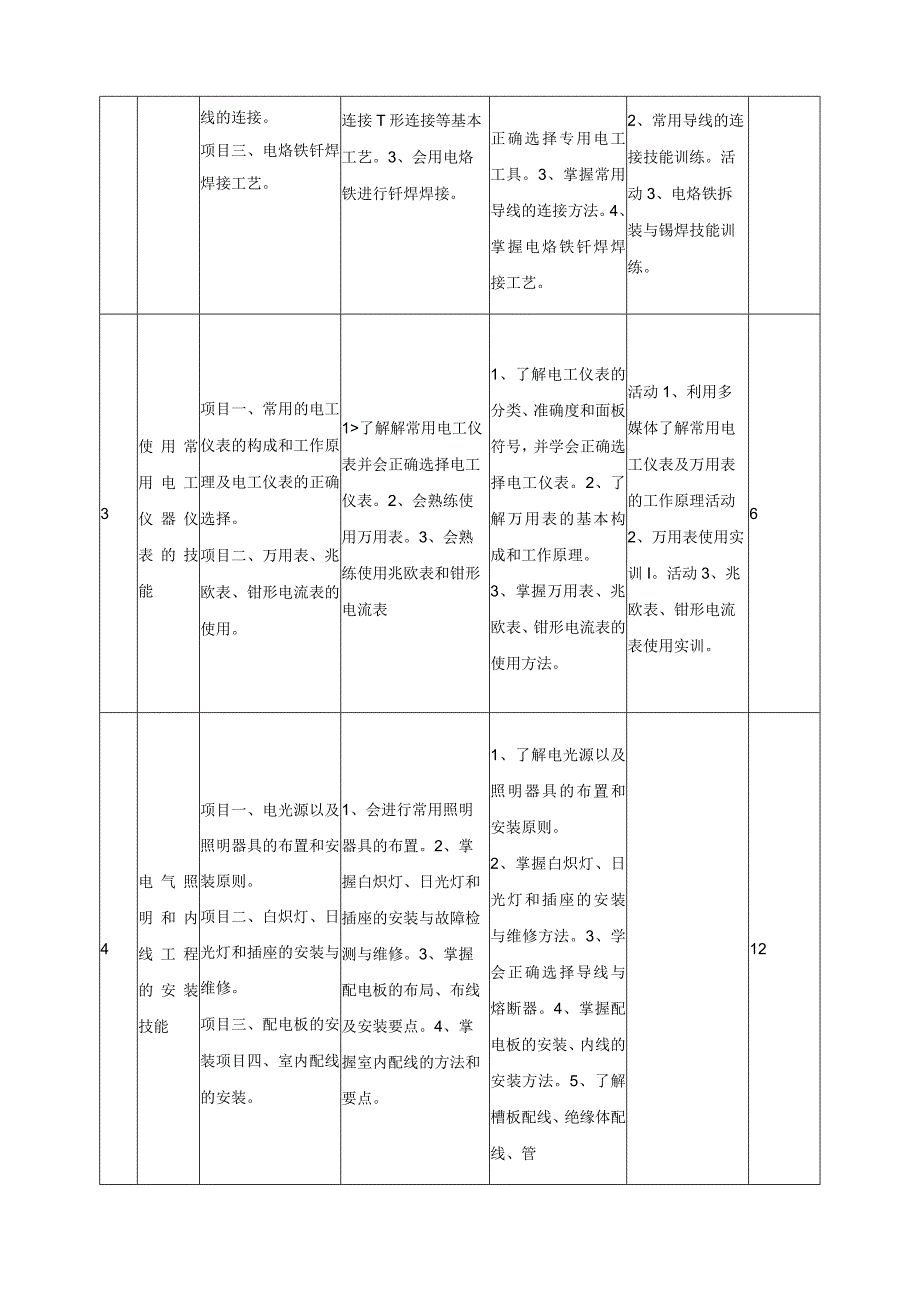 《电工技能训练》课程标准.docx_第3页