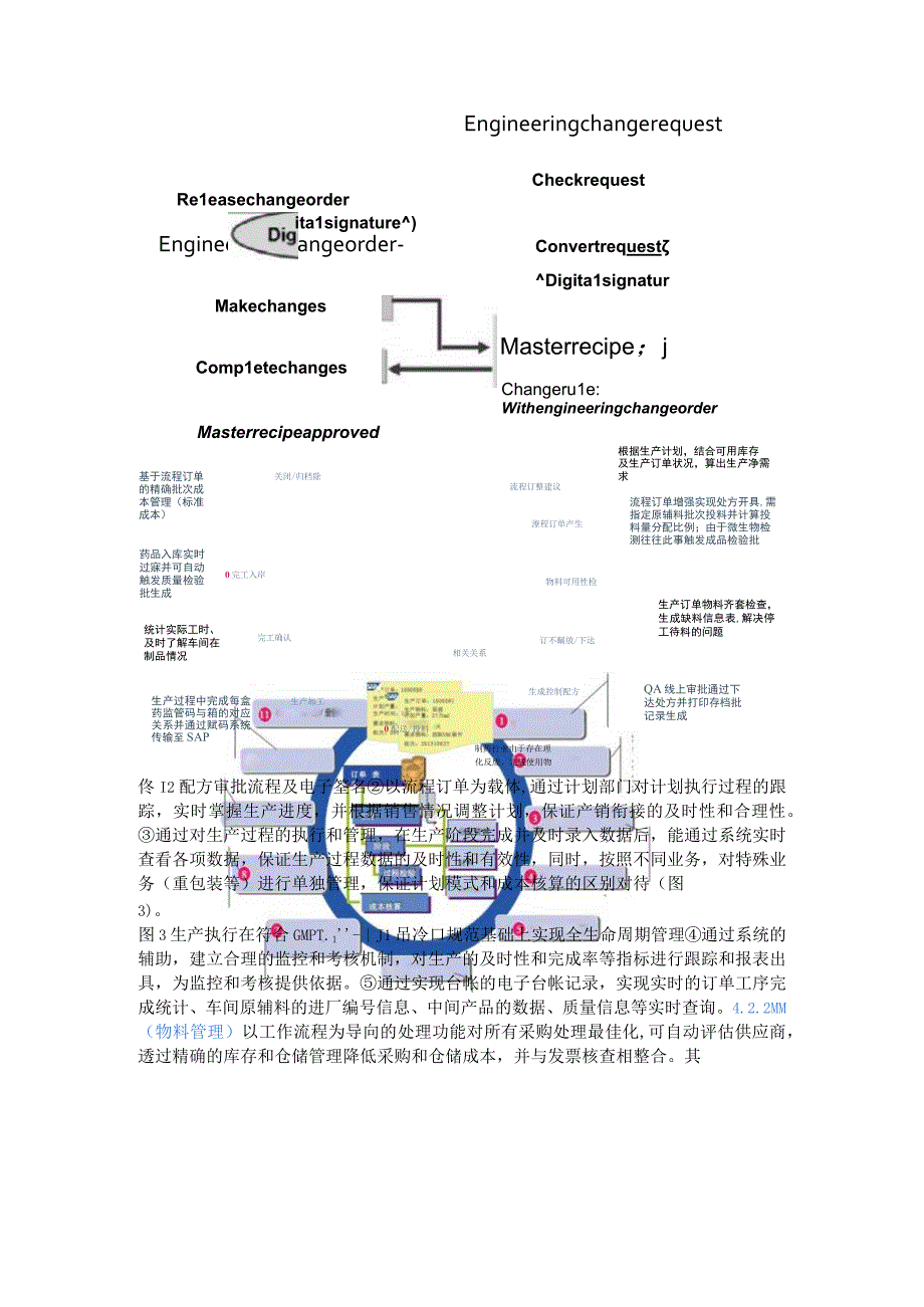 ERP+CSV在制药企业中的实施应用.docx_第3页