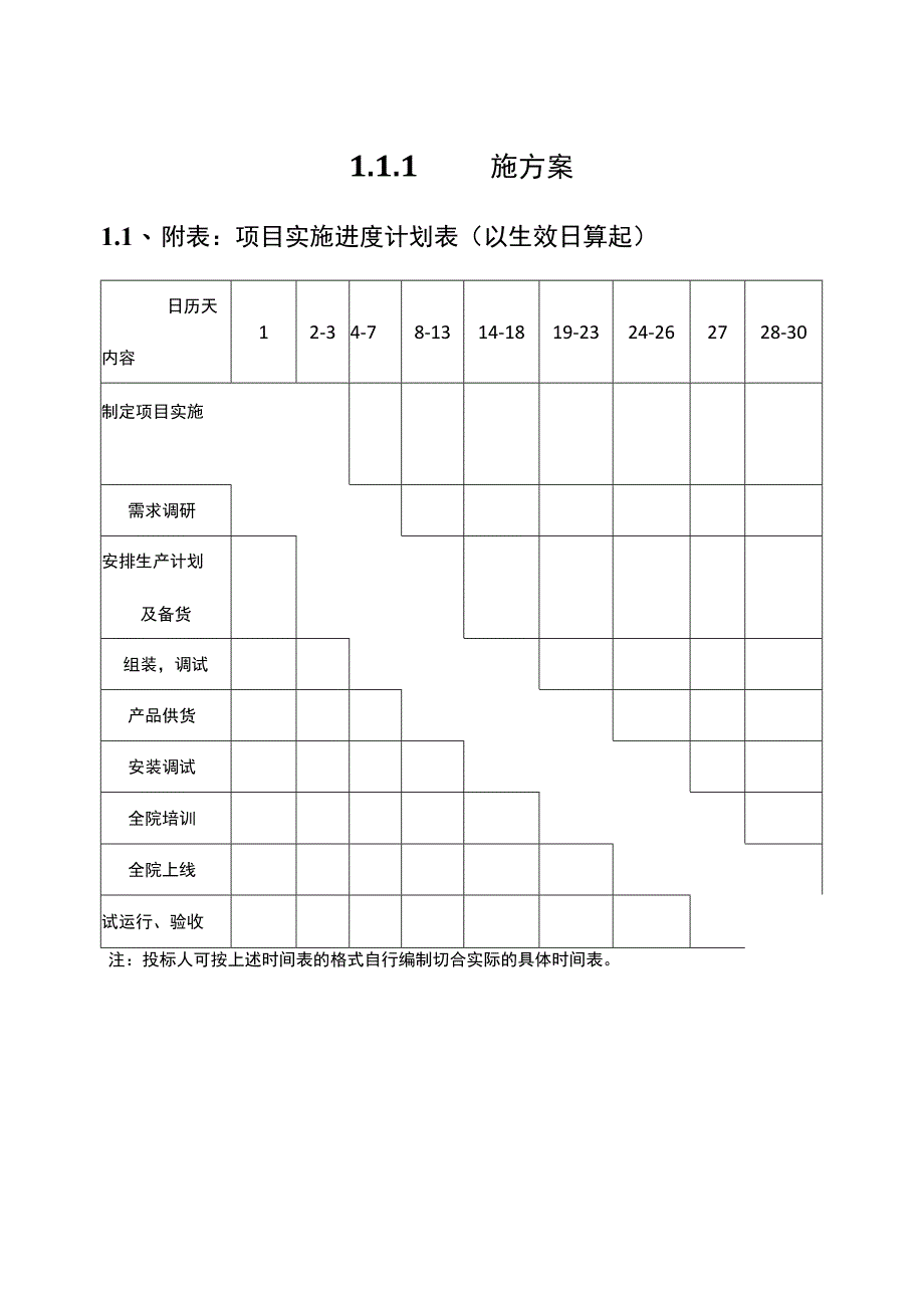 医疗设备采购项目组织实施方案（纯方案37页）.docx_第2页