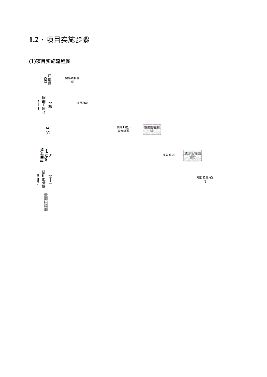 医疗设备采购项目组织实施方案（纯方案37页）.docx_第3页