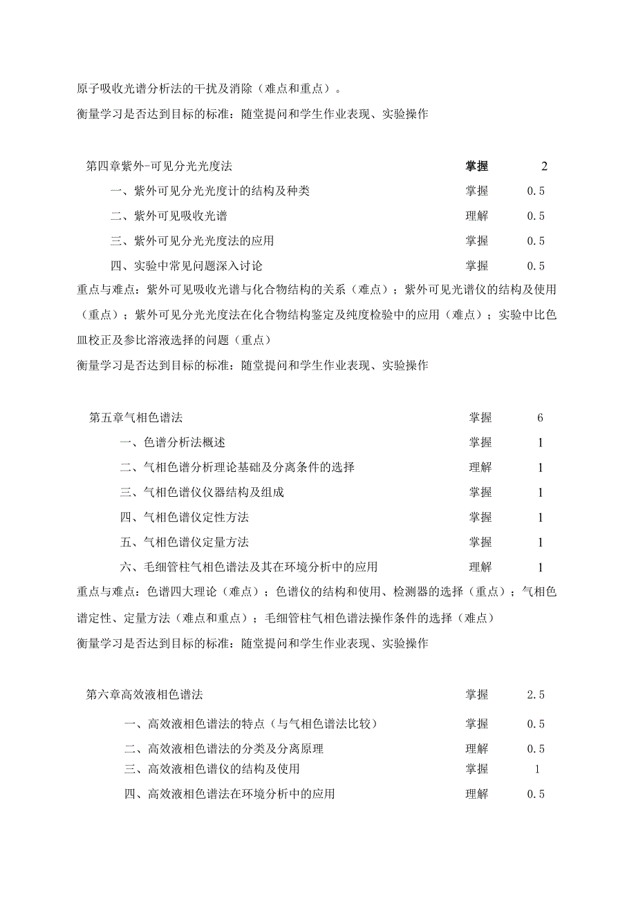 《现代仪器分析-环工》课程教学大纲.docx_第3页