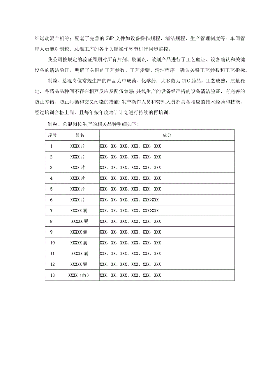 【最新】制粒、总混岗位共线生产风险评估报告.docx_第2页