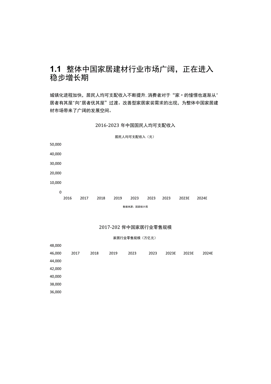 【家居家电研报】众声回响洞见生活本来面——2023抖音家居生态报告_市场营销策划_2023年家居家.docx_第1页