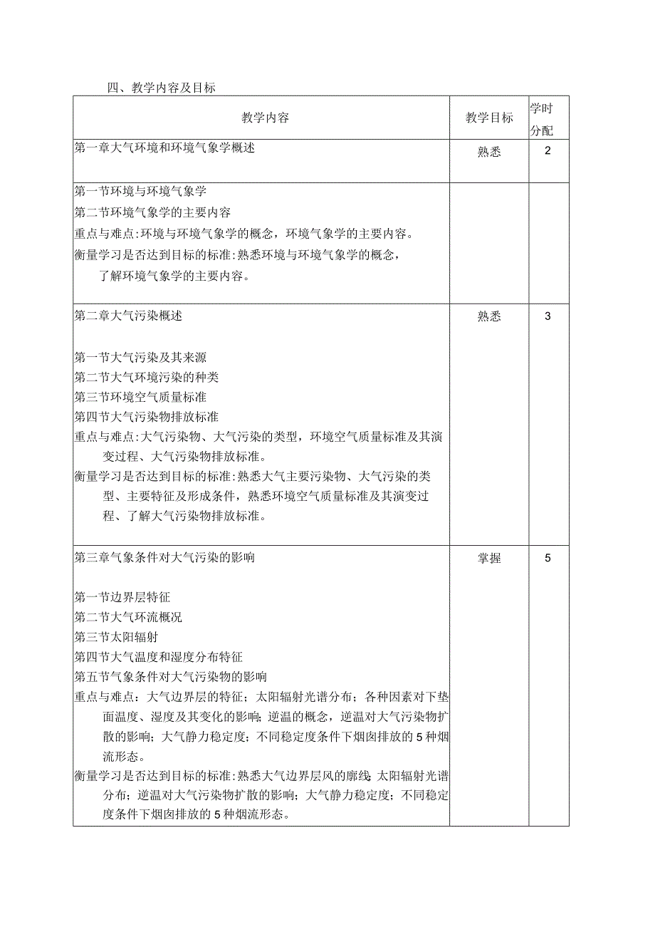 《环境气象学-环科环工》课程教学大纲.docx_第2页